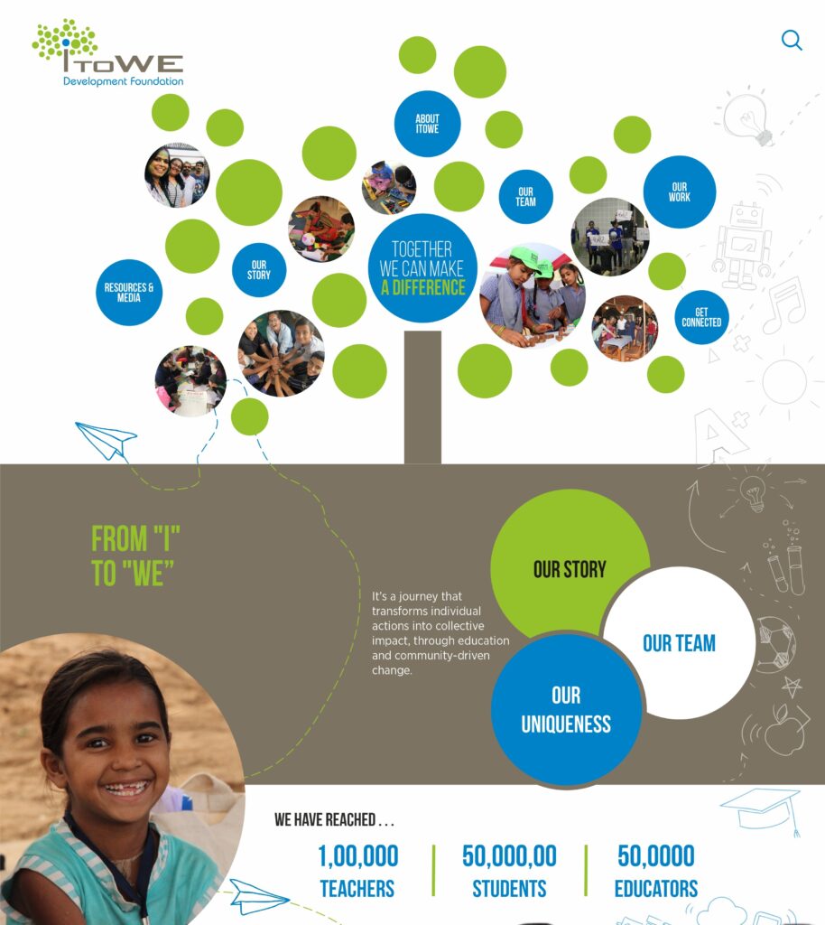 itowe website title page